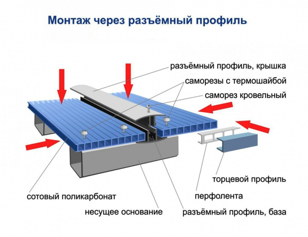 Алюминиевые профили