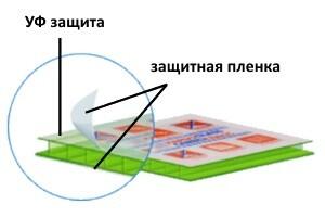 правила монтажа сотового поликарбоната для теплицы